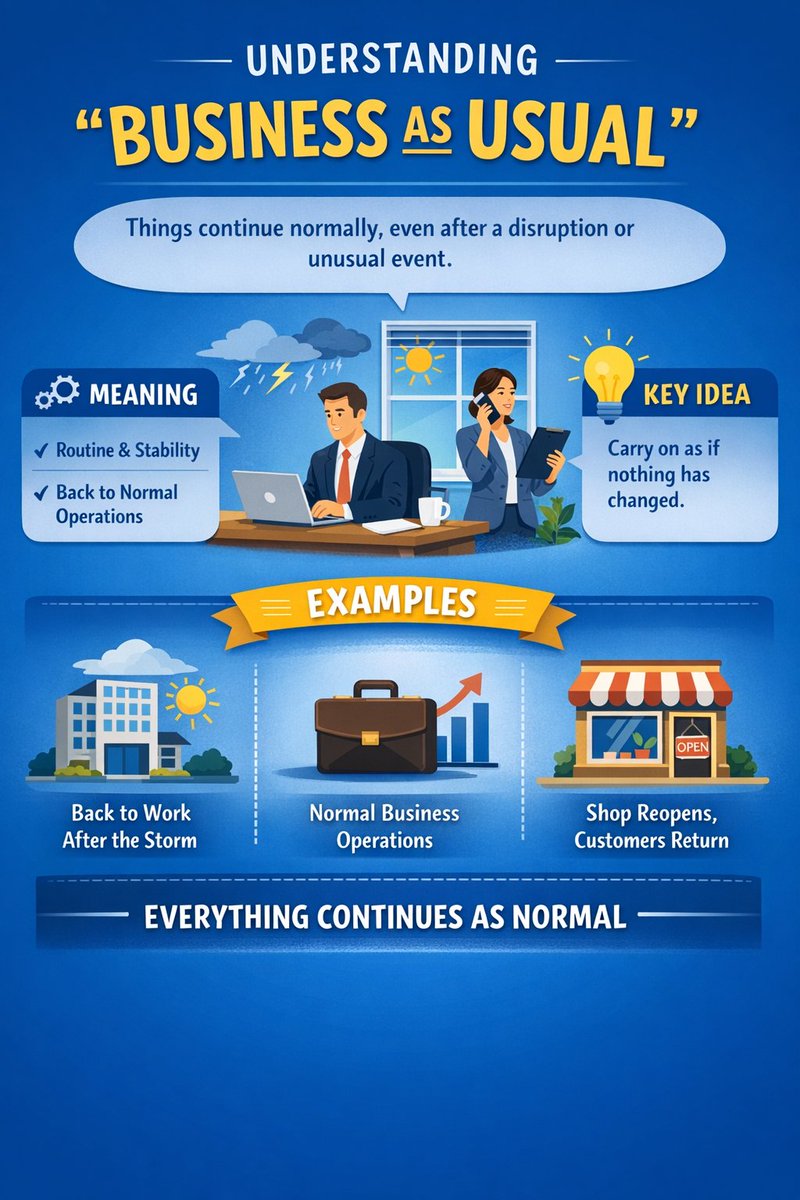 Herminio_EOI's tweet image. ✔️Business as usual

》Used to say that things continue normally, without any change or disruption, even if something unusual or difficult has happened.

▪︎ Despite the political crisis, the company carried on with business as usual.

#Learning #English #idioms #vocabulary