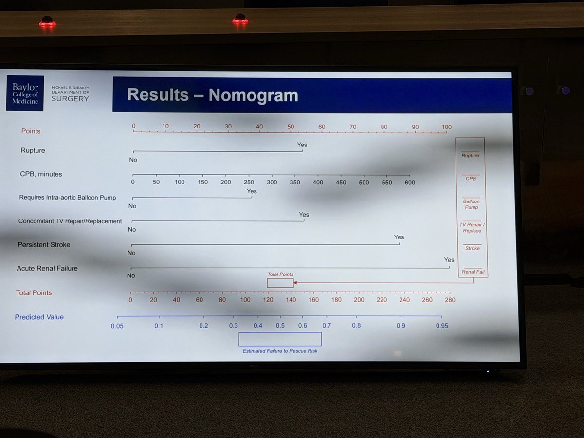 ShandaBlackmon's tweet photo. Kyle Blackburn presenting #aortic replacement #nomogram to predict failure to rescue in @BCM_Surgery Research Day https://t.co/KCvCkEuQnY