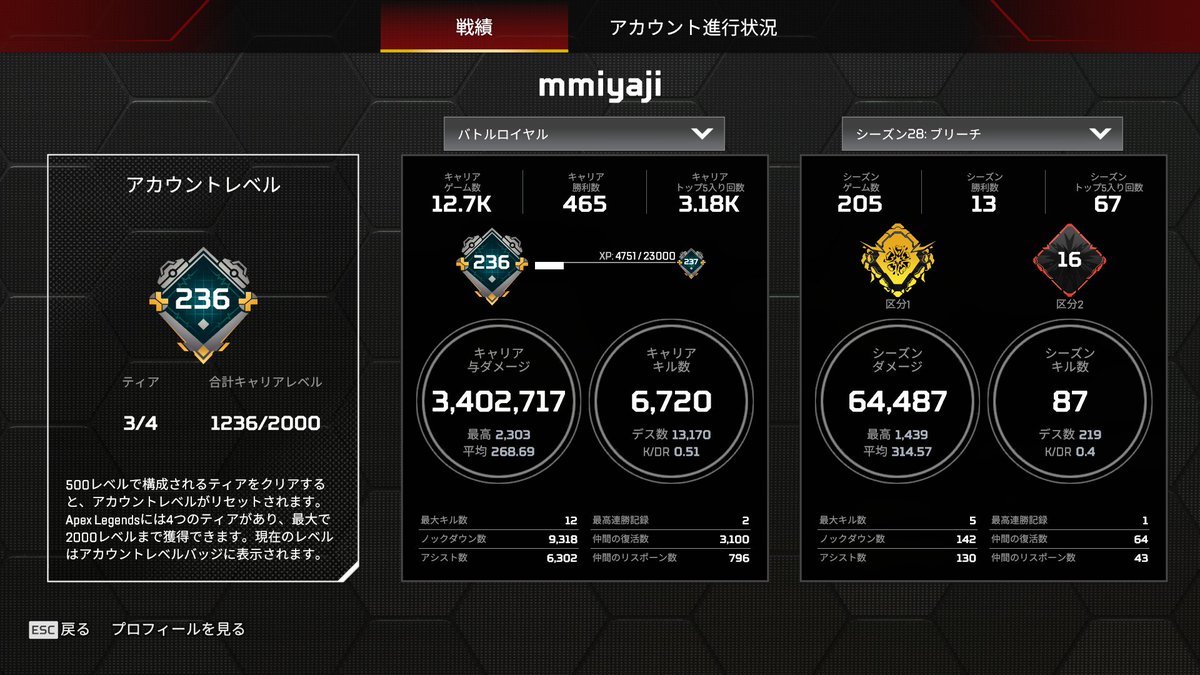 Middle age Apex tweet media