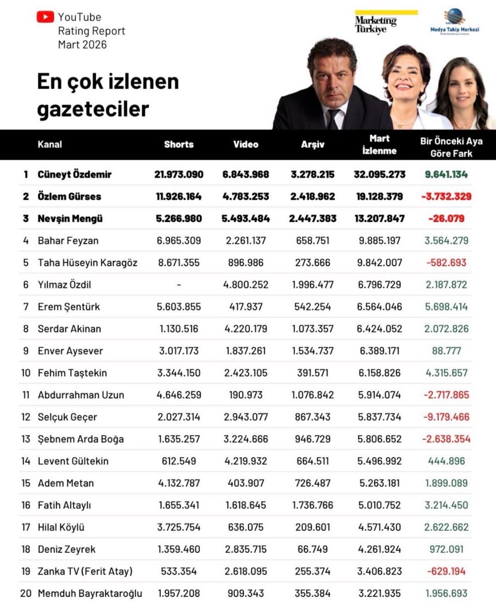 Mehmet Akif tweet media