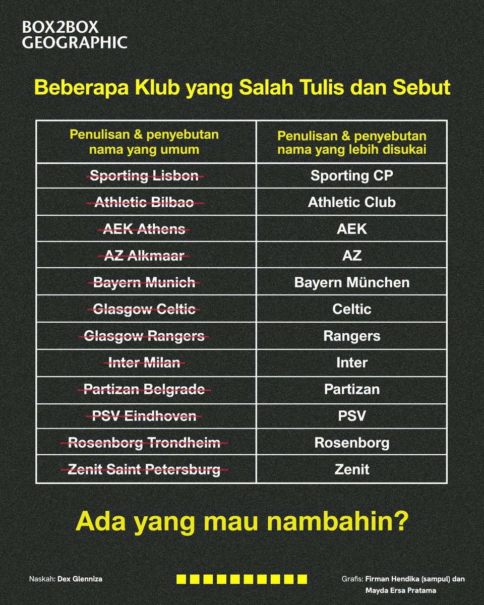 Box2Box Football tweet media