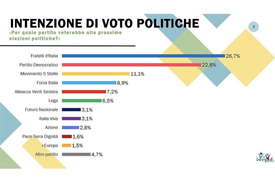 Raffaele Pizzati tweet media