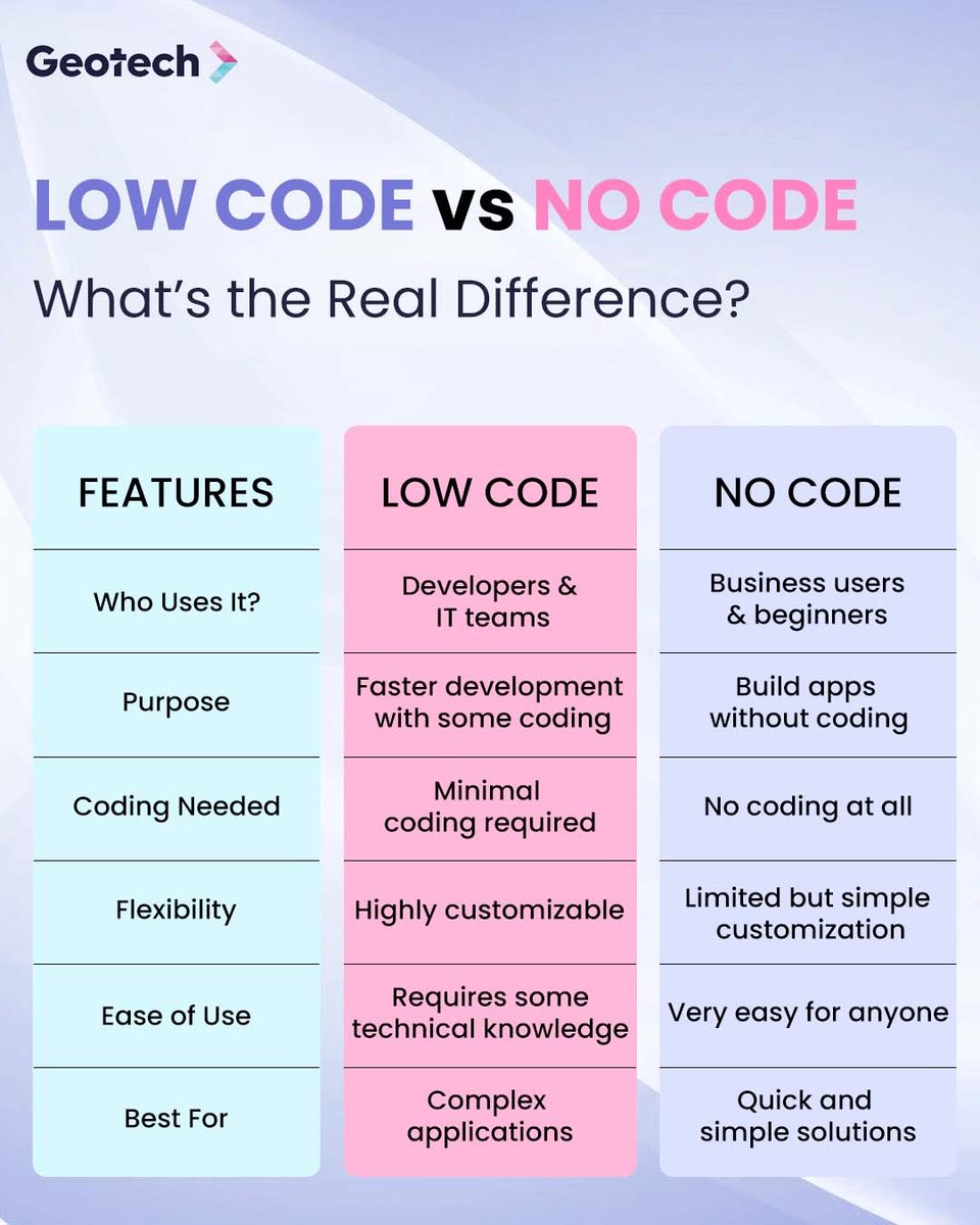Geotech Inforservices tweet media