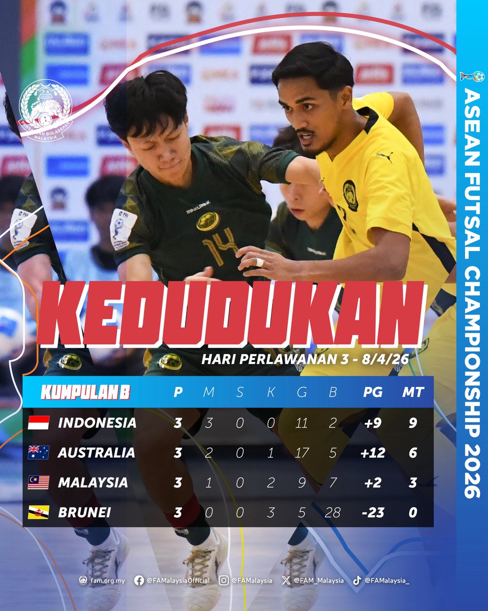 FA Malaysia tweet media