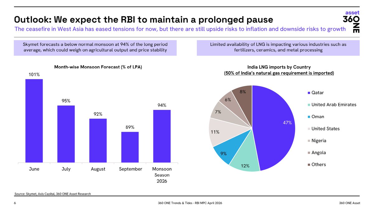 360 ONE Asset tweet media