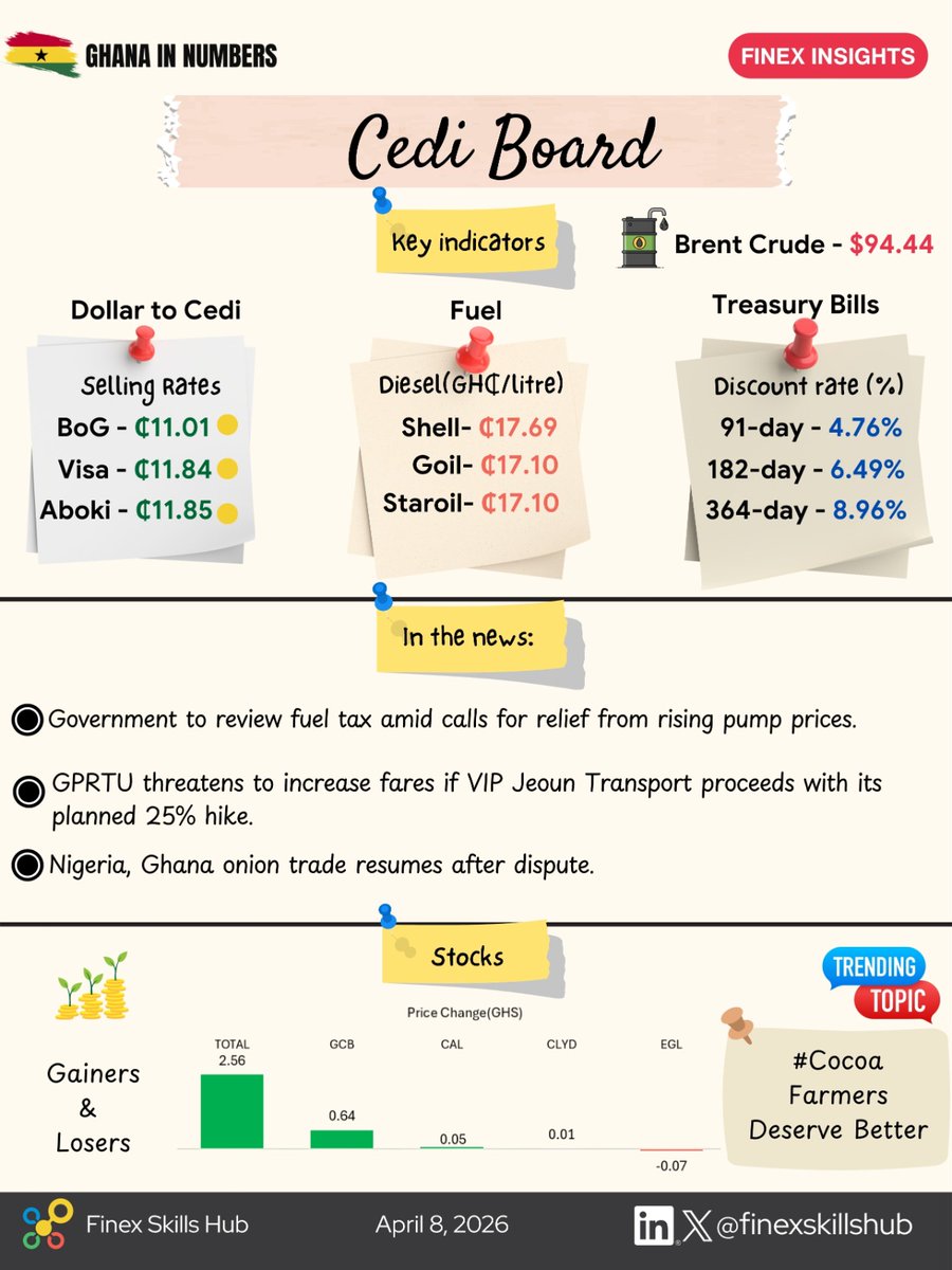 Finex Insights tweet media