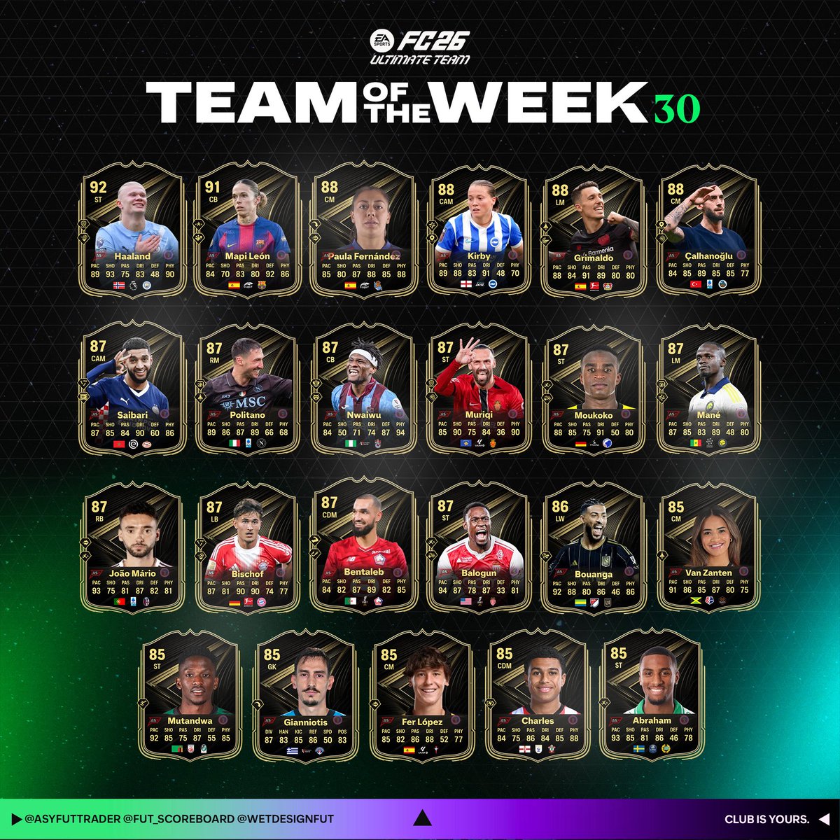Fut Scoreboard tweet media