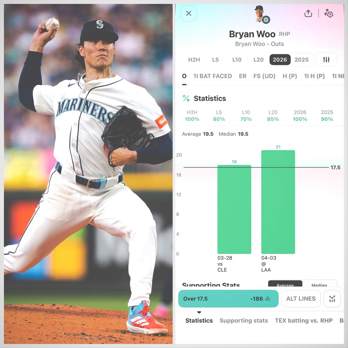 PixFromTheSix's tweet image. MLBApril 8 

#TridentsUp vs #AllForTx 
Bryan Woo Over 17.5 Outs +4.5 K’s 
📲#DraftKings -130 

Woo has got off to another great year going over in 2/2 going 18 and 21 in just 83 and 87 pitches  

Powered by @OutlierDotBet 
7 Day FREE Trial outlier.bet/6ix

#MLBX