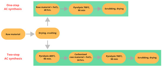 Applsci's tweet photo. 📢 #highlycited paper
📚 Synthesis and #ElectrochemicalProperties of Fe3O4/C #Nanocomposites for Symmetric Supercapacitors
🔗 https://t.co/PJZxvtldUN
👨‍🔬 by Ihor Bordun et al.
🏫 Czestochowa University of Technology
#porousstructure #supercapacitor https://t.co/wQ4gU2KhBG