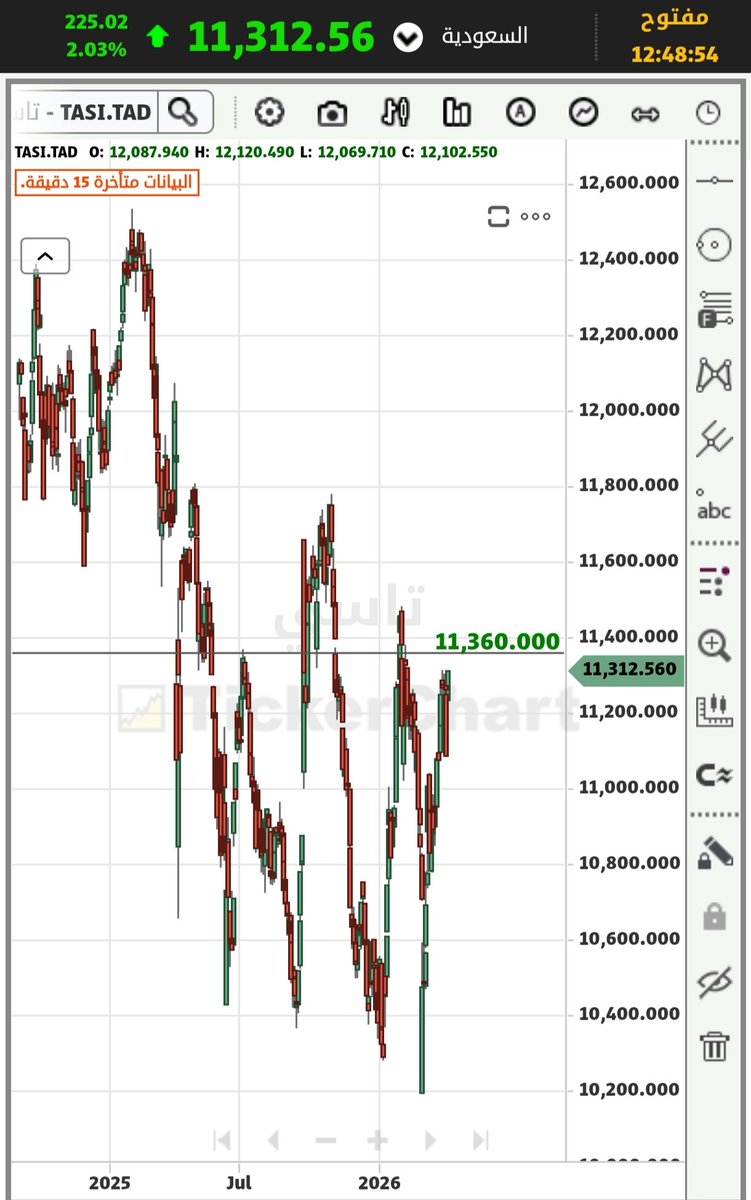 محب للشارت tweet media