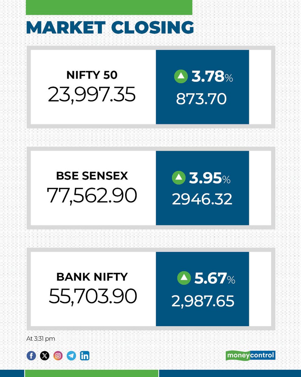 moneycontrolcom's tweet image. #MarketsWithMC | Closing bell 🔔| Market cheers US-Iran ceasefire; Sensex zooms 2,946 pts, Nifty at 23,990

Details here⤵️| #Shares #Stocks 
moneycontrol.com/news/business/…