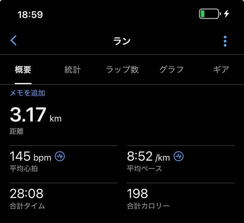 小走り298日目（MP298）
今日も風が強い。
なんかヘトヘトで最後の方、歩いている速度だった。一応走ってはいたけど🥺