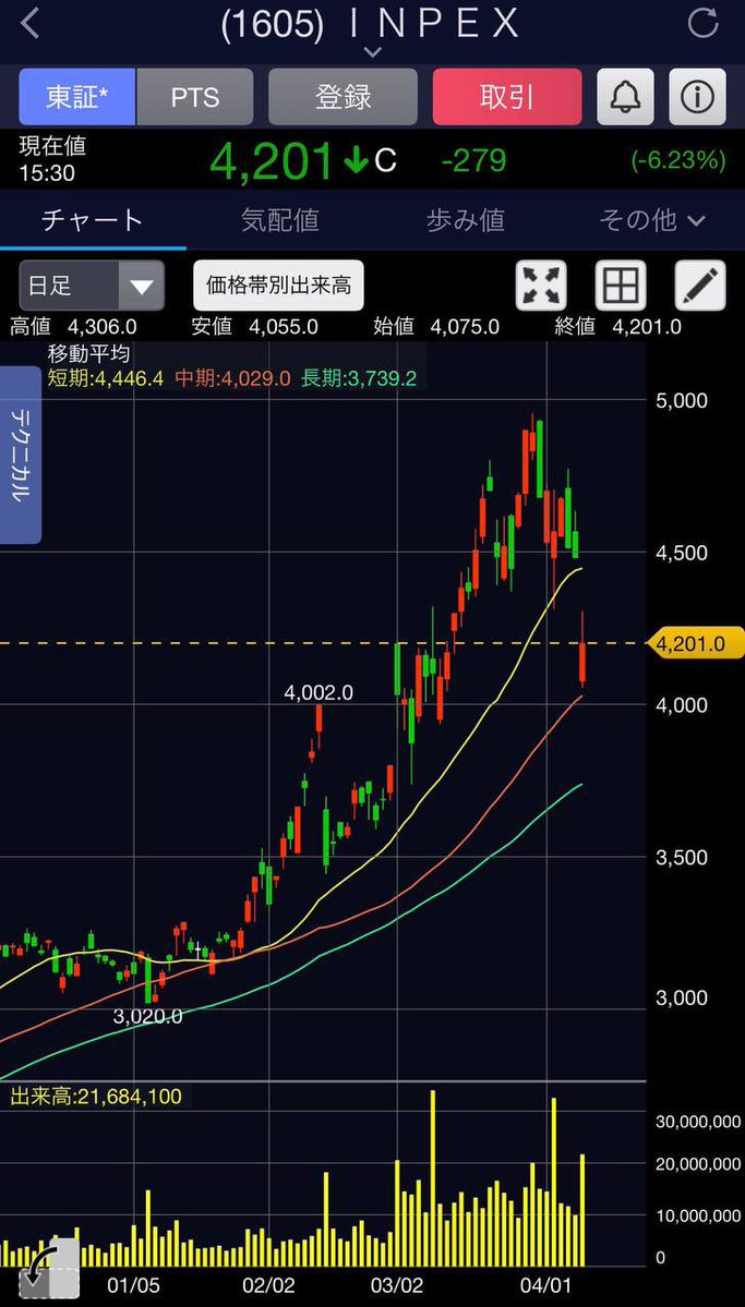 株メガネ@日本株ガチ勢💴 tweet media