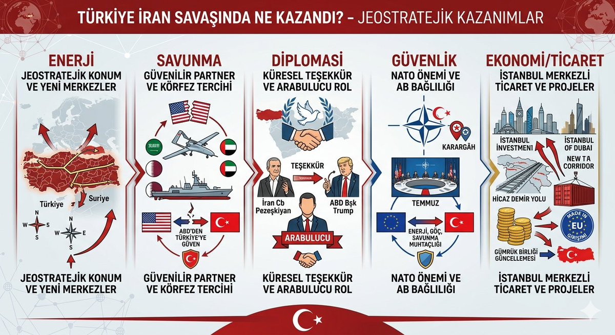 Öznur Küçüker Sirene tweet media