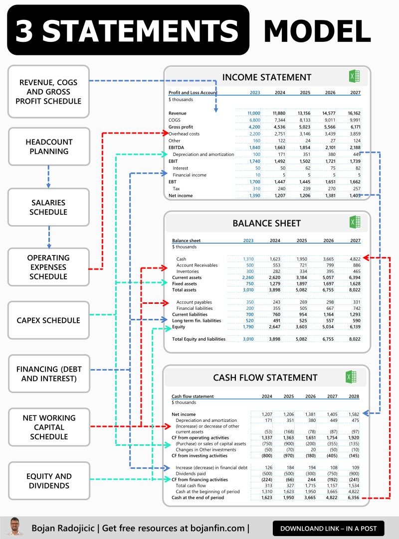 Bojan Radojicic tweet media