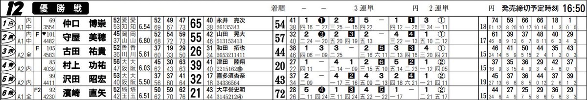 【新】ボートレース児島【公式】 tweet media