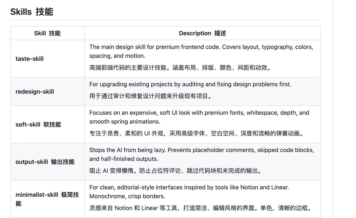 seekjourney's tweet image. 发现一个宝藏 Skill。一套提升 AI 工具编写前端代码能力的技能集合，建议试试。

给 AI 赋予好的品味。

github.com/leonxlnx/taste…