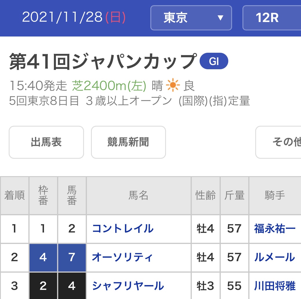 hhhhayatoraaaa's tweet photo. 「コントレイルの最後のジャパンカップは忖度レース」

そんなコメントを見かけた

その年のダービー馬シャフリヤールがいて
何が忖度レースなのかわからない

シャフリヤールにも失礼 https://t.co/Ddv7TLvZTR