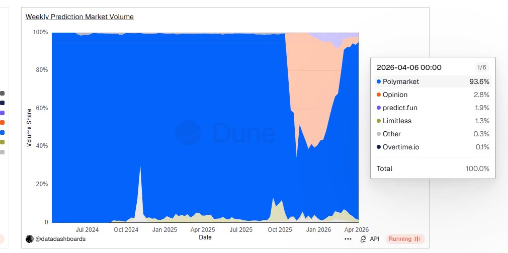 作业借你抄 tweet media