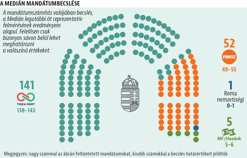 Húzzunk bele fiúk-lányok.
Szépek a Tiszás kilátások.