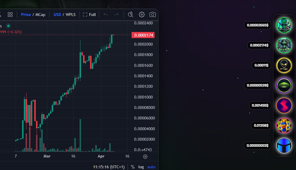 Dzień za dniem. Krok po kroku na szczyt. #REP369 Reptalianie.com budujemy wartość na lata. Projekt zaczyna tanio dla zwykłych ludzi. Wypłaca #PTGC na sieci #Pulsechain