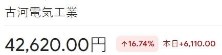 Madvbbard's tweet photo. えーーー！！！
古河電気工業まじで言ってる？！
42,520円オーバー！！やばい！！
20株しか持ってないんだけど！！ https://t.co/IEz9bToZr3