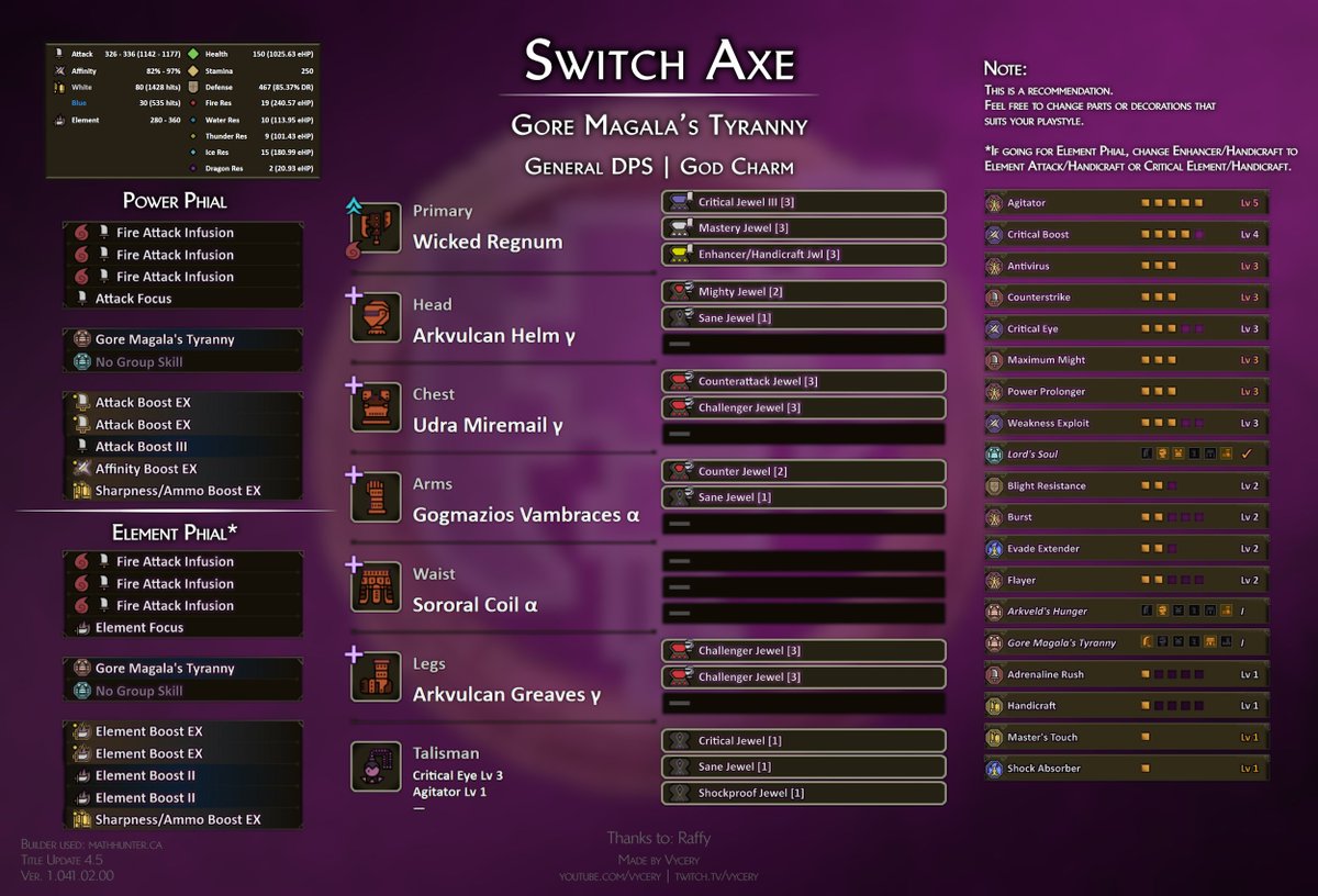 Gaudium017's tweet photo. #MHWilds BUILDS     
Switch Axe | Crafted Charm &amp; God Charm ver.          

Up Next: Dual Blades Builds https://t.co/vlgUTGHEg0