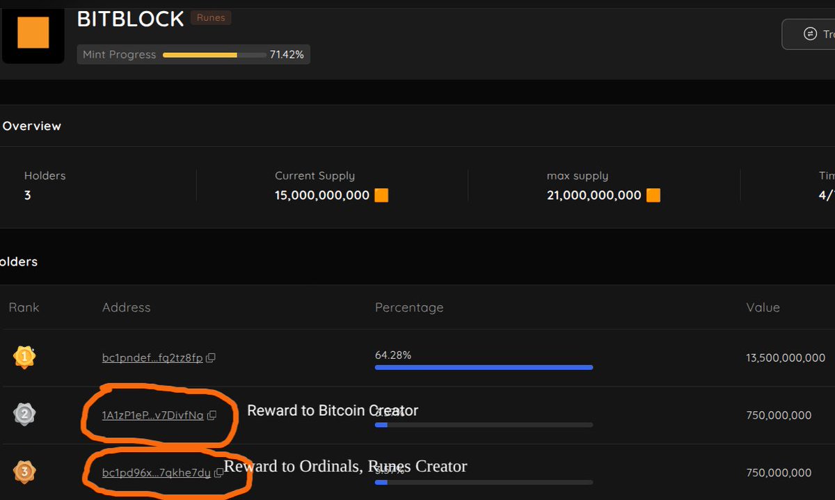 BitBlock tweet media