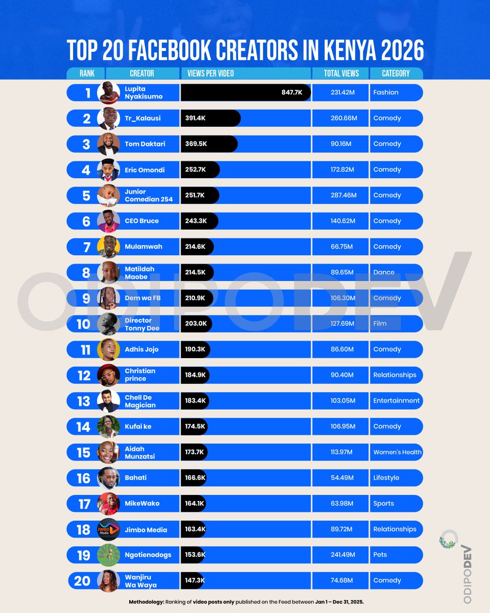 Odipo Dev tweet media