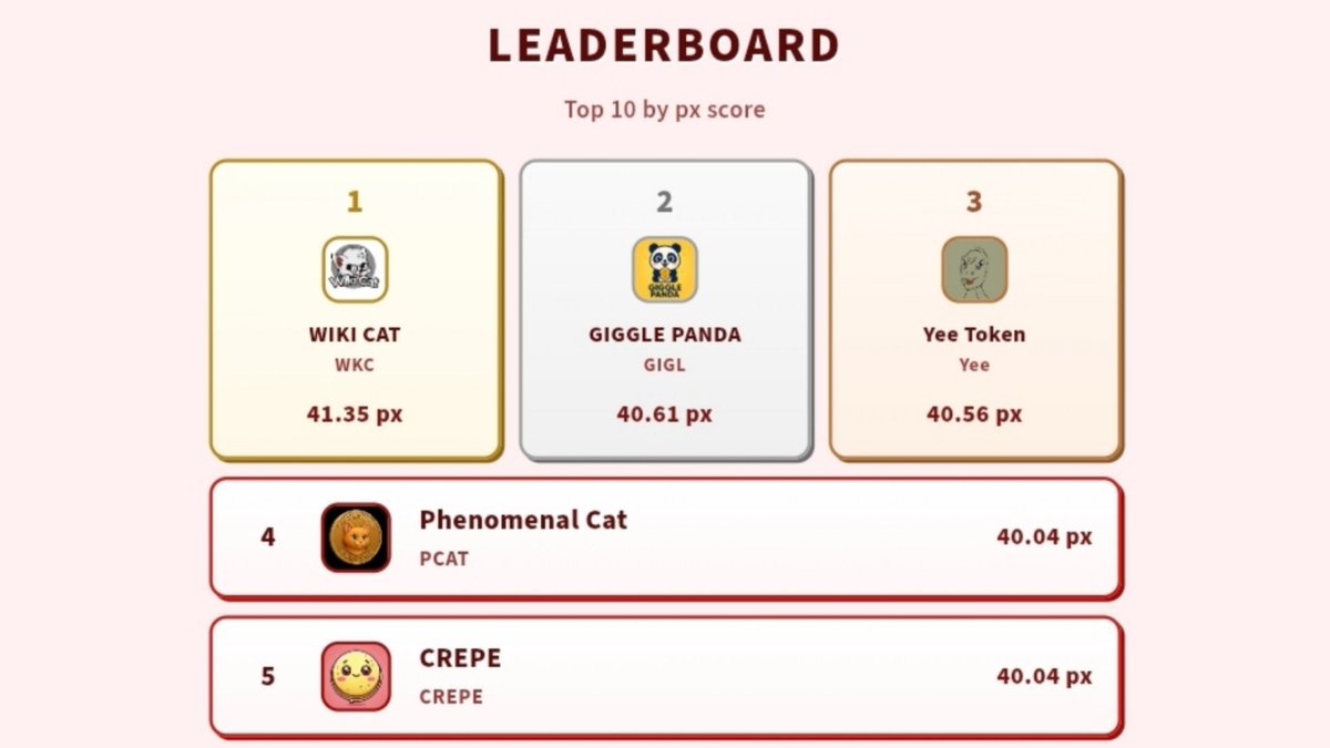 coinpixel.io tweet media