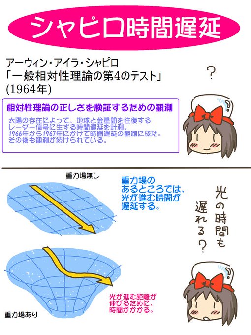 売れのこったブラウン管のおはなし。(1817)

シャピロ時間遅延 