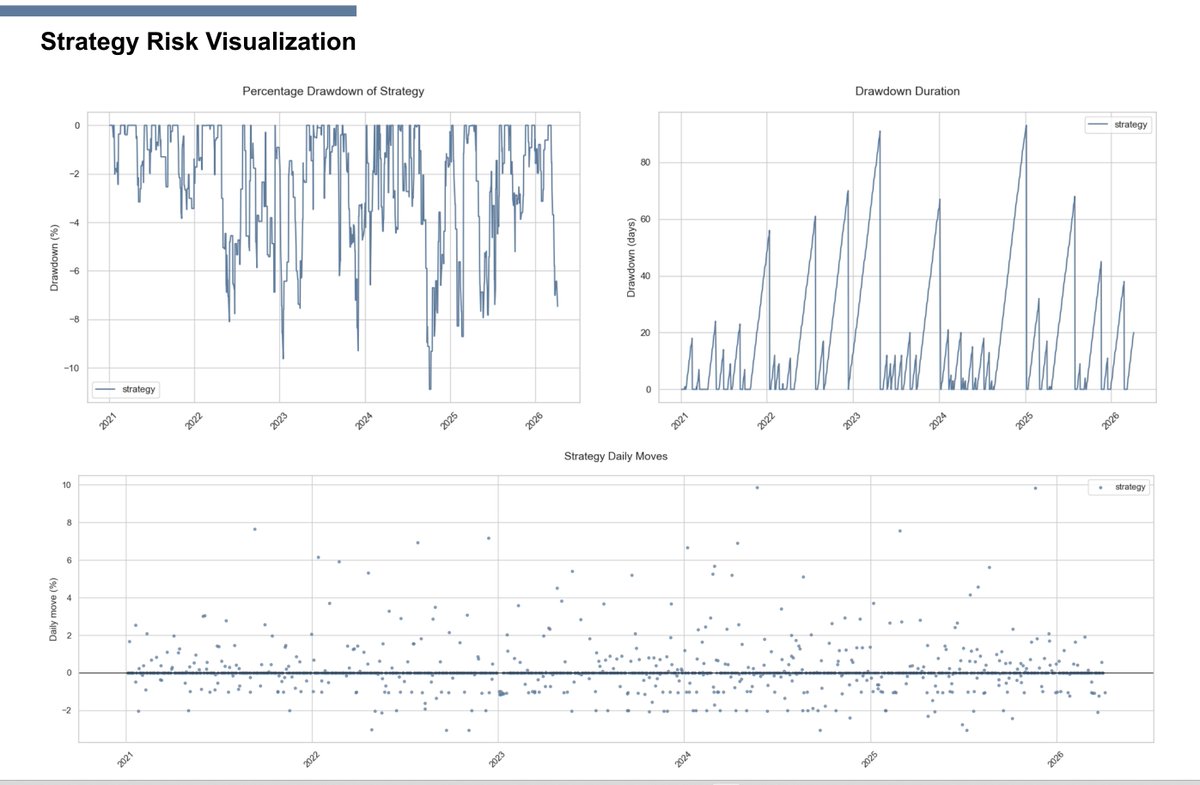 Petr Podhajský - systematický trader tweet media