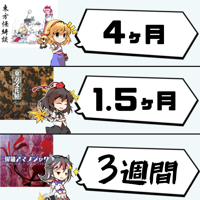 カプリエム＠東方の「深すぎる魅力」を言語化するオタク tweet media