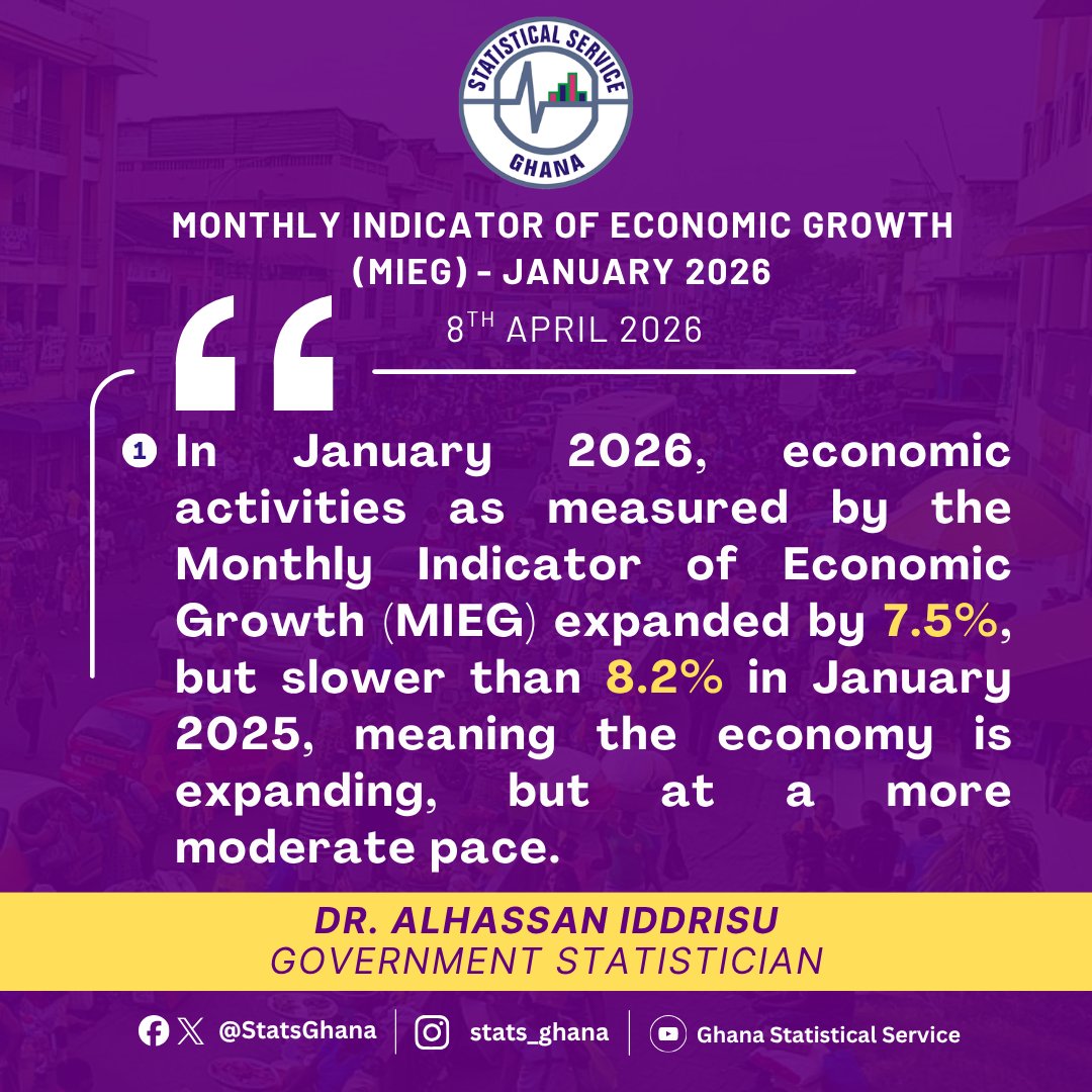 Ghana Statistical Service tweet media