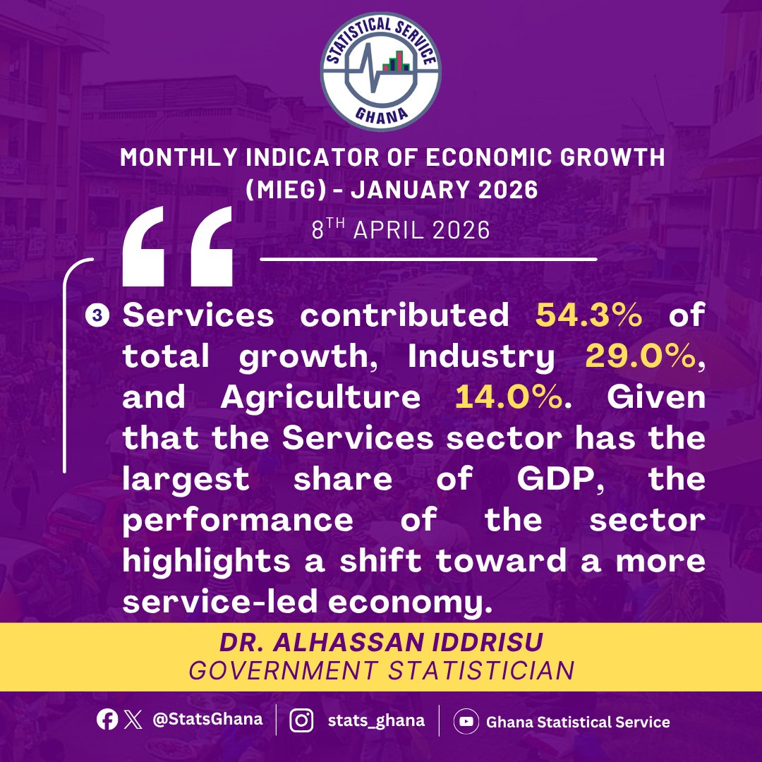 Ghana Statistical Service tweet media