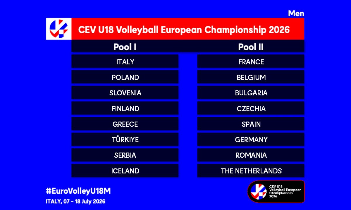 Federvolley's tweet photo. 🇪🇺 EUROPEI UNDER 18 🇪🇺

✅ Sorteggiati i gironi delle rassegne continentali femminili e maschili ❗️

🗓️ W: 1-12/07 📍Lettonia e Lituania
🗓️ M: 7-18/07 📍Italia

🔍 I DETTAGLI: https://t.co/X1YT7ID6Zy

#EuroVolleuU18W | #EuroVolleyU18M | @CEVolleyball https://t.co/x31bsI6RP7