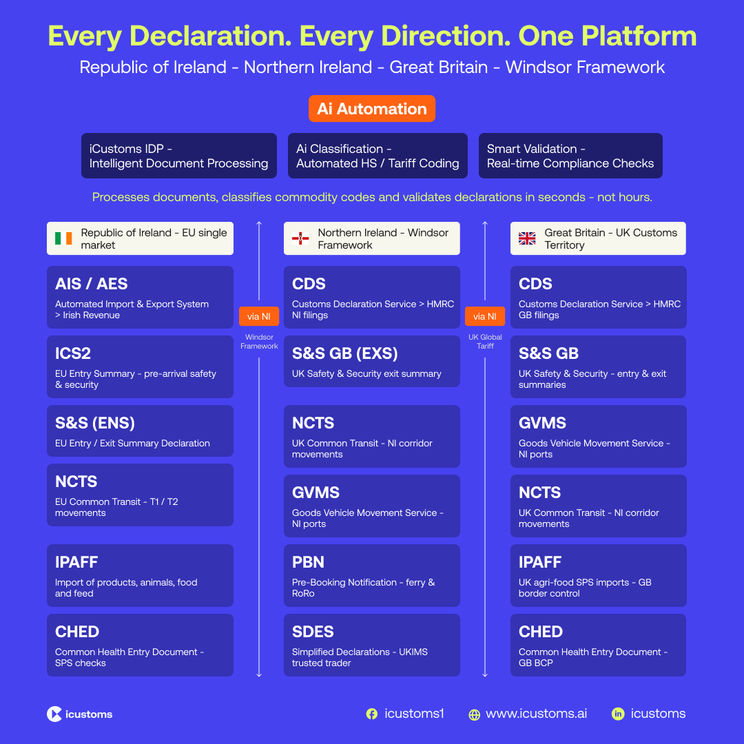 iCustoms.ai tweet media