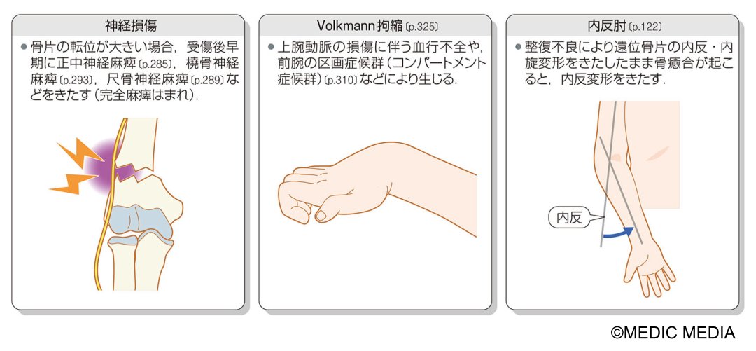 病気がみえる tweet media