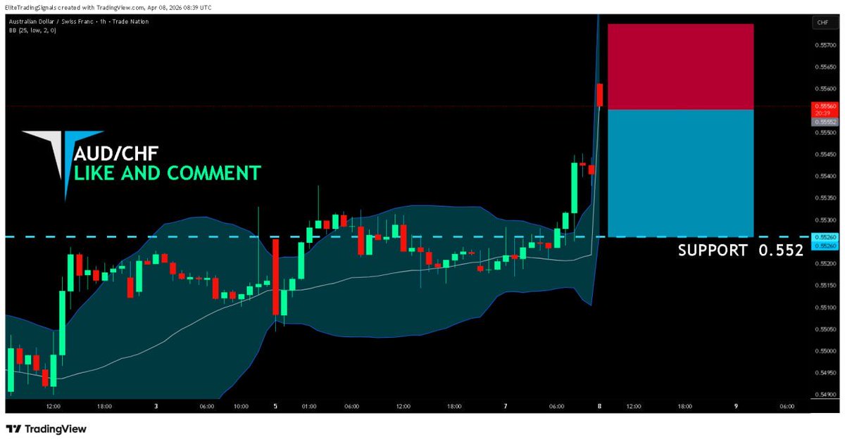 Dhani7866's tweet photo. #AUDCHF SENDS CLEAR BEARISH SIGNALS|SHORT🔴

Join for free signal👇                                                                   https://t.co/7x97ESYvnS

      #XAUUSD #Gold #BTC. https://t.co/ffX2T1Ns9X
