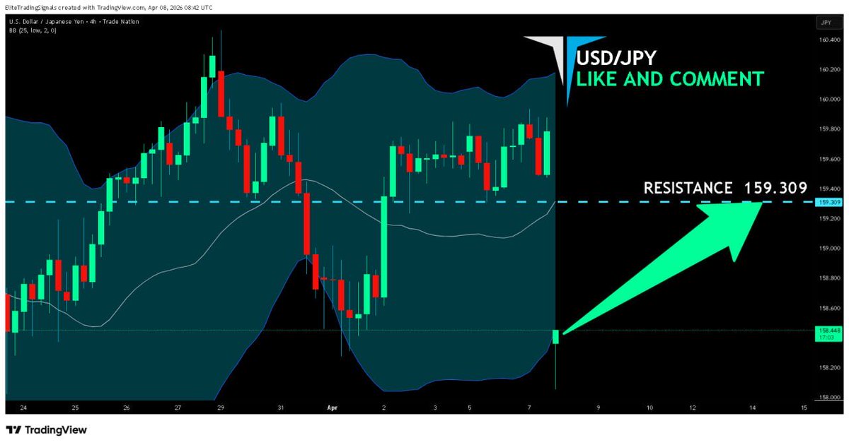 Dhani7866's tweet photo. #USDJPY BULLS WILL DOMINATE THE MARKET|LONG🟢

Join for free signal👇                                                                   https://t.co/7x97ESYvnS  

    #XAUUSD #Gold #BTC. https://t.co/Q9ZdFbPBCA