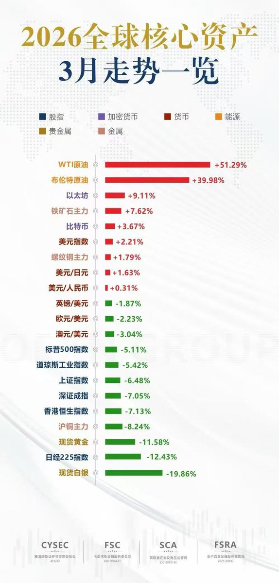 加密大G哥 tweet media