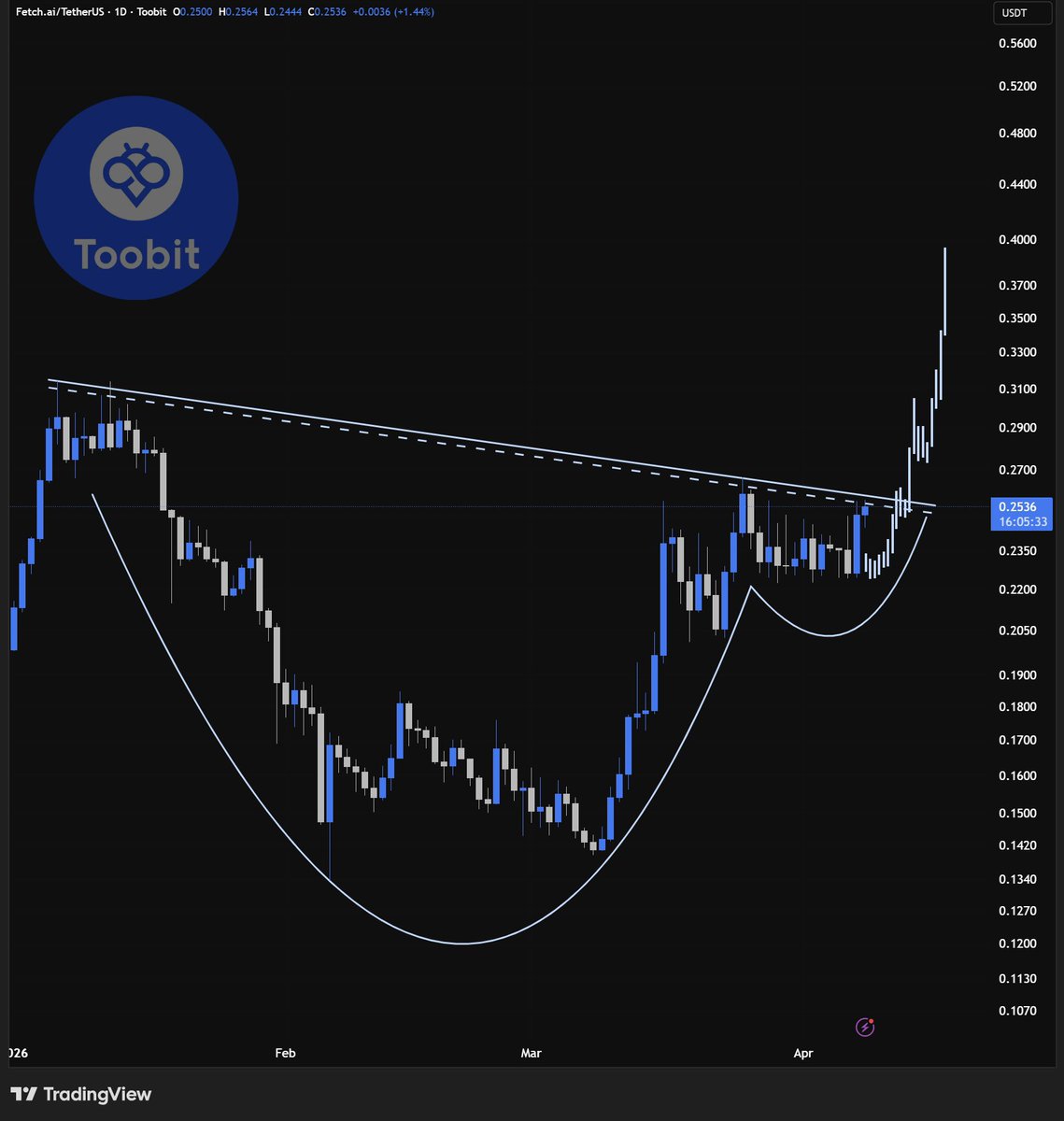 $FET breakout likely to get triggered today.

April-May can be a month of major recoveries.