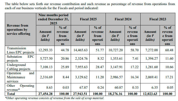 Akash Chaudhary tweet media