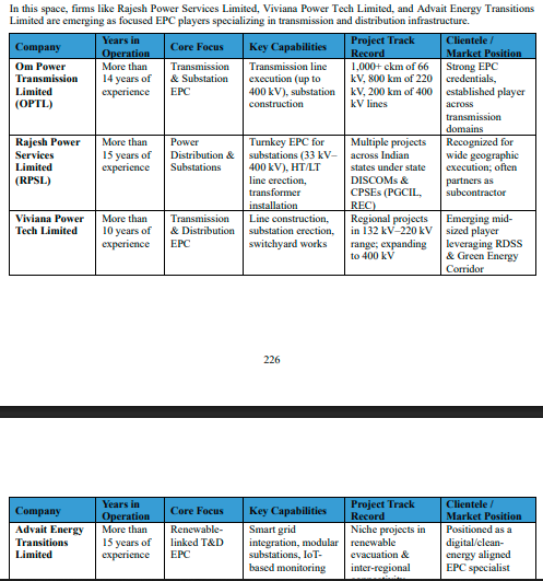 Akash Chaudhary tweet media