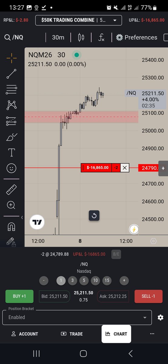 dwikat_ali's tweet photo. Just bottom ticked NQ on news 🔥🔥
#topstep #NQ #DayTrader https://t.co/KfaZi2t6IM