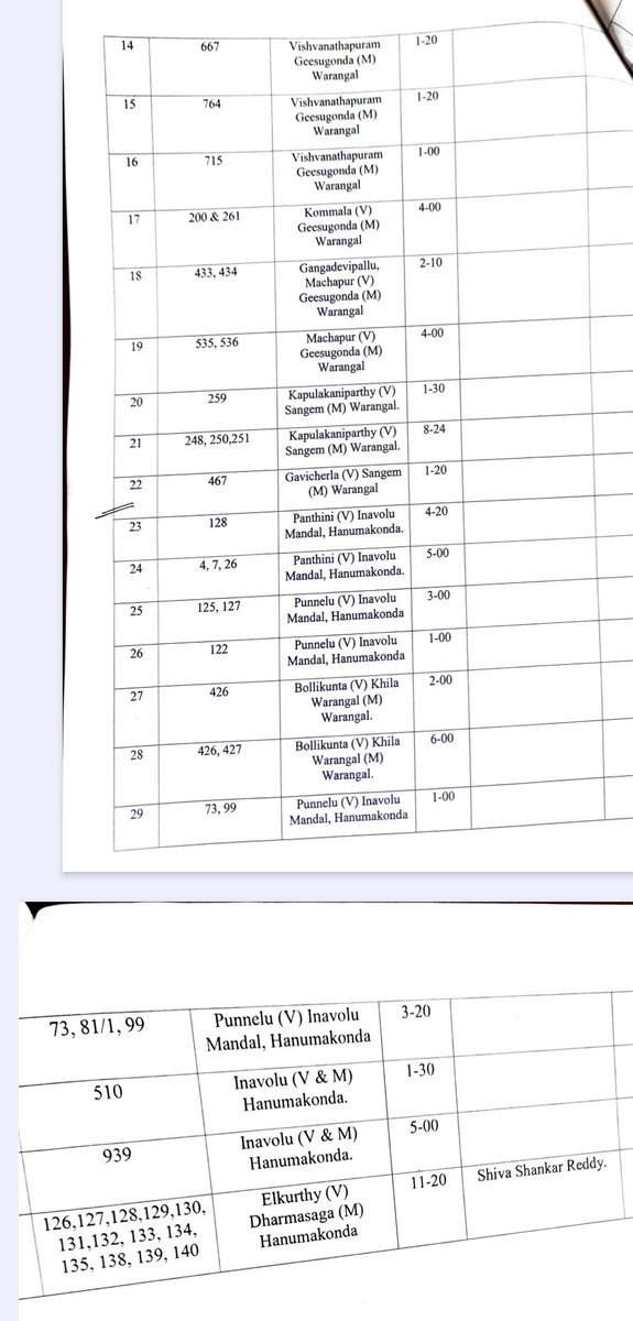 EVenkatReddy's tweet image. Unauthorised layouts blocked in registration office...to stop registrations.... request public not to encourage this kind of layouts in the interest of the govt .This unauthorised layouts make a dent in the revenue generation of the govt.
#layouts
#warangal
@AapannaHastham