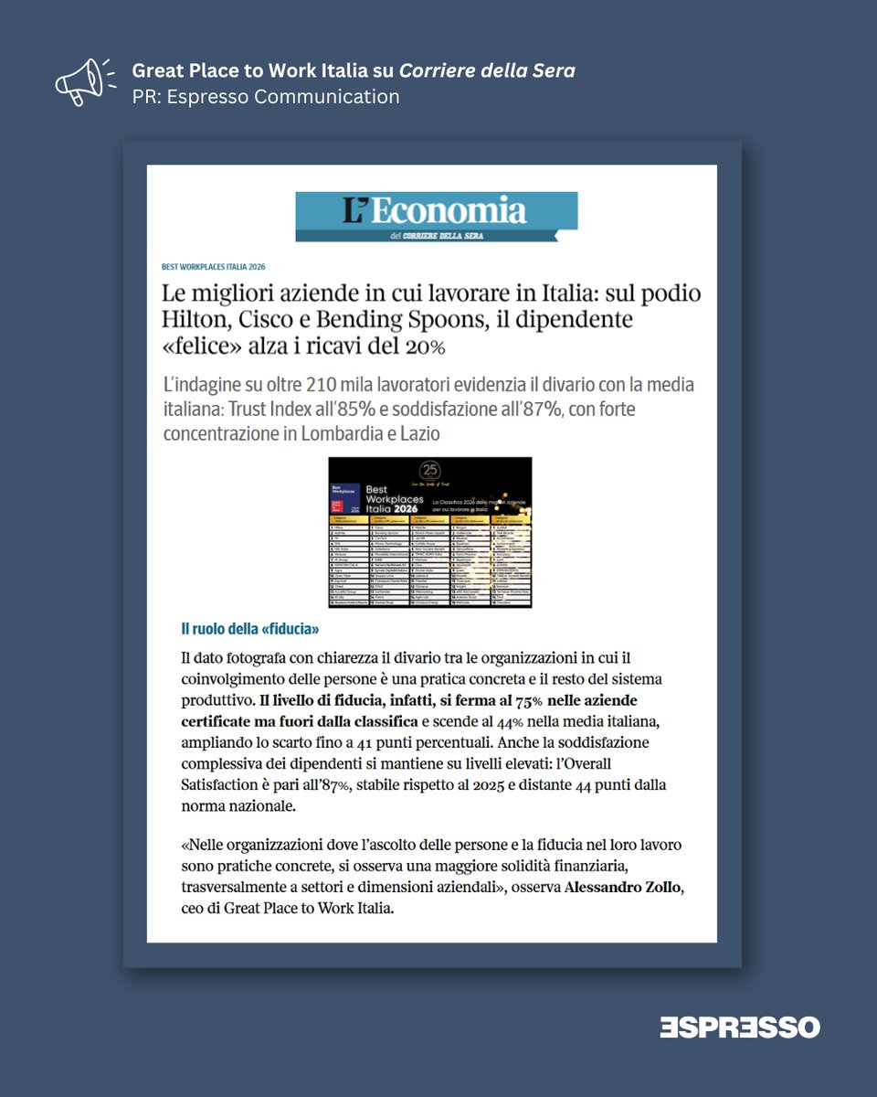 Lavoro, pubblicata la classifica dei 75 best workplaces italiani 2026: l'elevata fiducia dei collaboratori (85%) spinge il fatturato (+20%). Ne abbiamo parlato con <a href="/GPTWItalia/">GPTW Italia</a> sul <a href="/Corriere/">Corriere della Sera</a>: corriere.it/economia/lavor….
.
PR: <a href="/espressocommpr/">Espresso Communication</a> 
.
#pr #mediarelations #lavoro