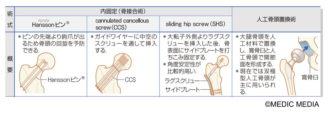 病気がみえる tweet media