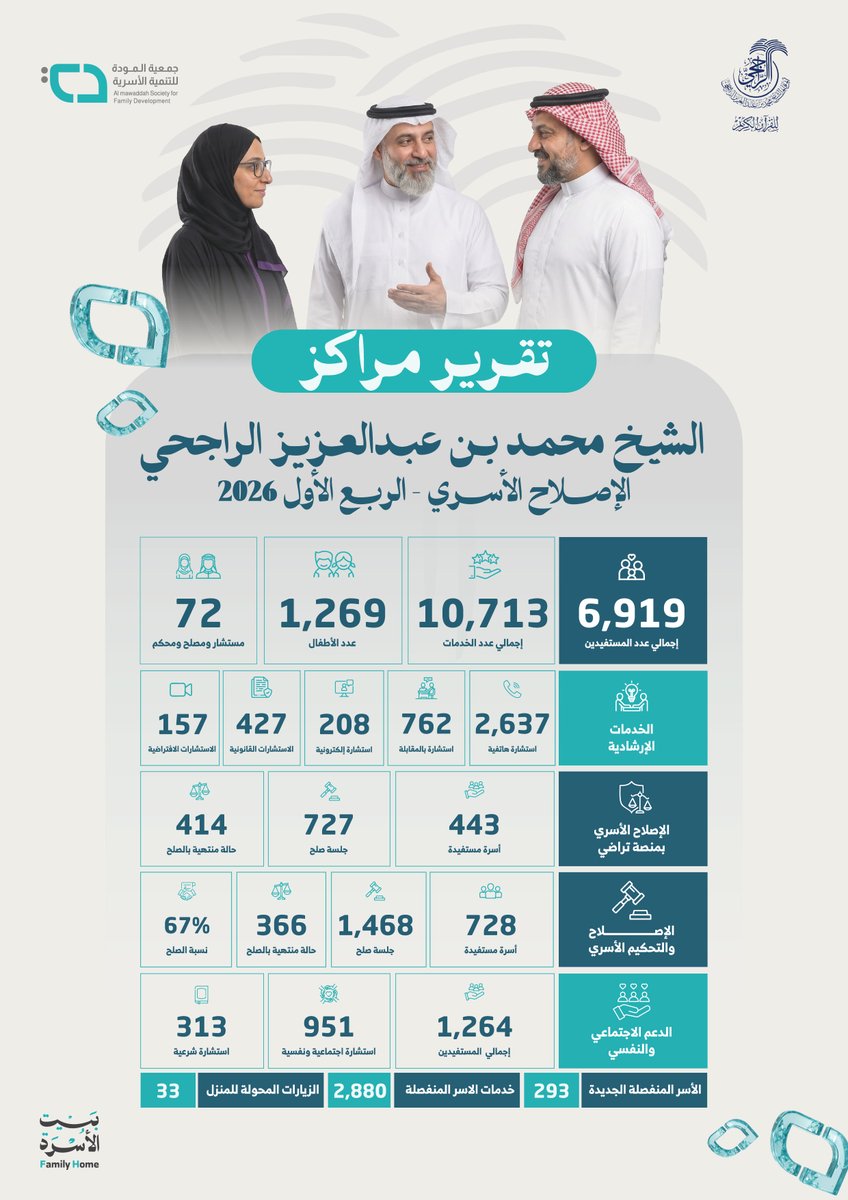 جمعية المودة للتنمية الأسرية tweet media