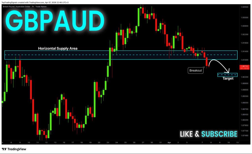 Dhani7866's tweet photo. 📉GBP-AUD Bearish Breakout!

⭕Sell!
—
#GBPAUD 

Join for free signal👇                                                                   https://t.co/7x97ESYvnS   

   #XAUUSD #Gold #BTC. https://t.co/CHuIxKD8Cj